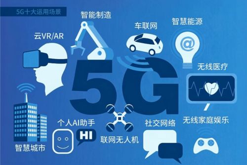 5G技術(shù)助推物聯(lián)網(wǎng)安全市場(chǎng)大爆發(fā)，網(wǎng)絡(luò)技術(shù)服務(wù)迎機(jī)遇